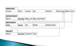 ER model to Relational model mapping