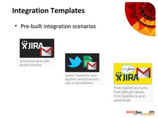 Integration Templates
• Pre-built integration scenarios
 