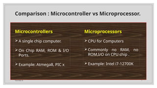 Total Slide 34 7
Comparison : Microcontroller vs Microprocessor.
Microcontrollers Microprocessors
CPU for Computers
Commonly no RAM, no
ROM,I/O on CPU chip .
Example: Intel i7-12700K
A single chip computer.
On Chip RAM, ROM & I/O
Ports.
Example: Atmega8, PIC x
 