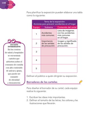 148
Bloque 5
Para planiﬁcar la exposición pueden elaborar una tabla
como la siguiente:
Tema de la exposición:
Acciones para prevenir accidentes en el hogar
Equipo Subtema Contenido del cartel
1
Accidentes
más comunes.
Lista de imágenes
con los accidentes
más comunes
en el hogar.
2
Importancia
de las señales
de precaución.
Imagen y signiﬁcado
de las señales de
precaución.
3
4
5
Deﬁnan el público a quién dirigirán su exposición.
Borradores de los carteles
Para diseñar el borrador de su cartel, cada equipo
realice lo siguiente:
1. Escriban las ideas más importantes.
2. Deﬁnan el tamaño de las letras, los colores y las
ilustraciones que llevarán.
UN DATO
INTERESANTE
En los centros
de salud y hospitales
se encuentran
carteles que
advierten sobre el
consumo de comida
con alto contenido
de azúcar y grasa,
que puede ser
causante
de obesidad
y desnutrición.
UN DATO
AB-ESP-1-P-130-158.indd 148 21/03/13 16:41
 