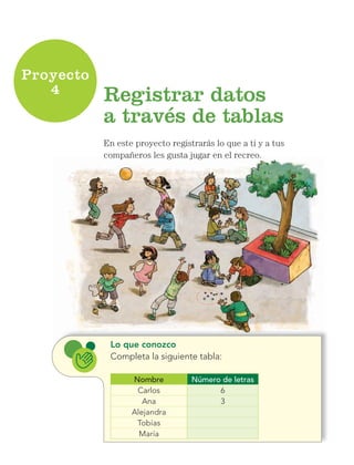 2
Proyecto
4
En este proyecto registrarás lo que a ti y a tus
compañeros les gusta jugar en el recreo.
Registrar datos
a través de tablas
Lo que conozco
Completa la siguiente tabla:
Nombre Número de letras
Carlos 6
Ana 3
Alejandra
Tobías
María
AB-ESP-1-P-040-069.indd 42 21/03/13 16:33
 