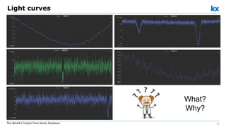 11The World’s Fastest Time-Series Database
Light curves
What?
Why?
 
