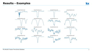 20The World’s Fastest Time-Series Database
Results - Examples
 