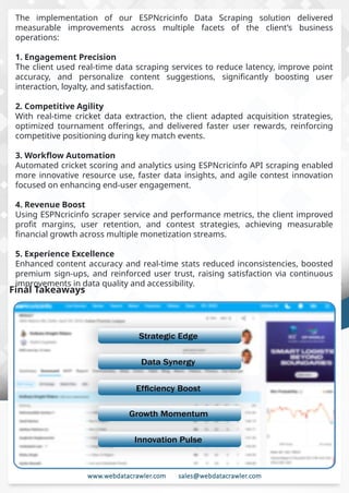 Understanding Web Scraping Foodhub Reviews
Web scraping involves extracting large amounts of data from websites in an
automated manner. Foodhub Reviews Scraper is designed to help businesses collect
customer reviews from Foodhub, a popular food delivery platform.
By scraping reviews, ratings, and feedback from customers, businesses can gain
insights into various aspects of their service, including food quality, delivery times,
and customer satisfaction.
Instead of relying on manual data collection, Foodhub Reviews Data Collection
through scraping allows for real-time access to a large volume of structured data,
which is essential for making informed decisions.
Introduction
In today's dynamic quick-commerce landscape, staying competitive requires
instant visibility into market pricing trends and consumer preferences. This case
study examines how a leading grocery delivery chain with 30+ online stores
across major Indian metropolitan areas leveraged Real-Time Grocery Price
Monitoring solutions from us to transform their business intelligence capabilities
and market positioning strategies.
The client struggled with maintaining competitive pricing across thousands of
SKUs and identifying regional pricing patterns. They also suffered revenue
leakage due to suboptimal pricing strategies. They needed a comprehensive
solution to provide detailed insights into quick-commerce market dynamics and
enable precise price optimization across their diverse grocery catalog.
The client revolutionized their approach to pricing strategy and inventory
management by implementing advanced Grocery Price Data Scraping
technologies. This resulted in remarkable improvements in market
responsiveness, profit margins, and substantial revenue growth.
Client Success Story
Introduction
This case study highlights how our Coupang Product Price Scraping Service
revolutionized a client's market analysis and pricing optimization strategy. By
deploying advanced techniques, we empowered the client with unmatched insights
into the competitive dynamics of South Korea's leading e-commerce platform.
Our customized solution delivered robust market intelligence, enabling clients to
drive data-backed pricing decisions, swiftly adapt to market changes, and
significantly enhance their profit margins. Leveraging our specialized Coupang
Product Data Scraping Solutions scraping tools, the client gained the strategic edge
necessary to excel within Coupang's fast-evolving marketplace.
The Client
The implementation of our ESPNcricinfo Data Scraping solution delivered
measurable improvements across multiple facets of the client’s business
operations:
1. Engagement Precision
The client used real-time data scraping services to reduce latency, improve point
accuracy, and personalize content suggestions, significantly boosting user
interaction, loyalty, and satisfaction.
2. Competitive Agility
With real-time cricket data extraction, the client adapted acquisition strategies,
optimized tournament offerings, and delivered faster user rewards, reinforcing
competitive positioning during key match events.
3. Workflow Automation
Automated cricket scoring and analytics using ESPNcricinfo API scraping enabled
more innovative resource use, faster data insights, and agile contest innovation
focused on enhancing end-user engagement.
4. Revenue Boost
Using ESPNcricinfo scraper service and performance metrics, the client improved
profit margins, user retention, and contest strategies, achieving measurable
financial growth across multiple monetization streams.
5. Experience Excellence
Enhanced content accuracy and real-time stats reduced inconsistencies, boosted
premium sign-ups, and reinforced user trust, raising satisfaction via continuous
improvements in data quality and accessibility.
Final Takeaways
 