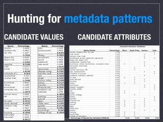Improving Findability through Site Search Analytics