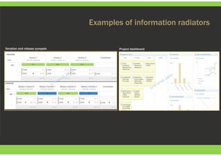 Examples of information radiators
Iteration and release synopsis Project dashboard
 