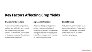 Key Factors Affecting Crop Yields
Environmental Factors
Factors such as rainfall, temperature,
sunlight, and soil fertility play a critical
role in determining crop yields.
Extreme weather events, like droughts
or floods, can have a significant impact
on agricultural production.
Agronomic Practices
The choice of crop variety, planting
density, irrigation methods, and
application of fertilizers and pesticides
can significantly influence crop yields.
Proper farm management is essential
for maximizing productivity.
Biotic Stresses
Pests, diseases, and weeds can cause
substantial crop losses if not properly
managed. Effective pest and disease
control measures are crucial for
maintaining high yields.
 