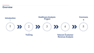Introduction
Training
Healthcare Analysis
Project
Telecom Customer
Revenue Analysis
Conclusio
n
1 2 3 4 5
Overview
 