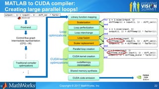 Copyright © 2017 MathWorks, Inc 22
MATLAB to CUDA compiler:
Creating large parallel loops!
Control-flow graph
Intermediate representation
(CFG – IR)
Front-end
Scalarization
Loop perfectization
Loop interchange
Loop fusion
Scalar replacement
Library function mapping
CUDA code emission
….
Traditional compiler
optimizations
…
.
Loop
optimizations
Scalarization
Loop fusion
Scalar replacement
Parallel loop creation
CUDA kernel creation
cudaMemcpy
minimization
Shared memory synthesis
CUDA kernel
optimizations
 