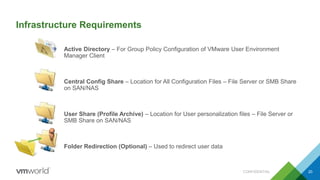 Infrastructure Requirements
CONFIDENTIAL 20
Active Directory – For Group Policy Configuration of VMware User Environment
Manager Client
Central Config Share – Location for All Configuration Files – File Server or SMB Share
on SAN/NAS
User Share (Profile Archive) – Location for User personalization files – File Server or
SMB Share on SAN/NAS
Folder Redirection (Optional) – Used to redirect user data
 