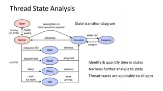 Thread	State	Analysis	
IdenNfy	&	quanNfy	Nme	in	states	
Narrows	further	analysis	to	state	
Thread	states	are	applicable	to	all	apps	
State	transiNon	diagram	
 