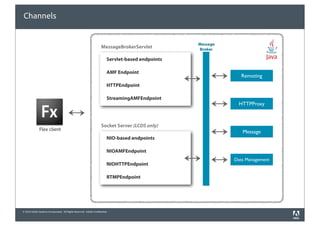 Channels


                                                                                                   Message
                                                                    MessageBrokerServlet           Broker

                                                                         Servlet-based endpoints

                                                                         AMF Endpoint
                                                                                                                Remoting
                                                                         HTTPEndpoint

                                                                         StreamingAMFEndpoint
                                                                                                               HTTPProxy



                                                                    Socket Server (LCDS only)
              Flex client                                                                                       Message
                                                                         NIO-based endpoints

                                                                         NIOAMFEndpoint
                                                                                                             Data Management
                                                                         NIOHTTPEndpoint

                                                                         RTMPEndpoint




© 2010 Adobe Systems Incorporated. All Rights Reserved. Adobe Con dential.
 