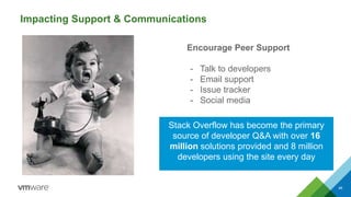 Impacting Support & Communications
46
Encourage Peer Support
- Talk to developers
- Email support
- Issue tracker
- Social media
Stack Overflow has become the primary
source of developer Q&A with over 16
million solutions provided and 8 million
developers using the site every day
 