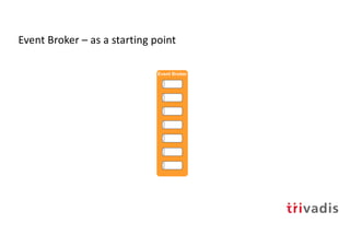 Event Broker
Event Broker – as a starting point
 
