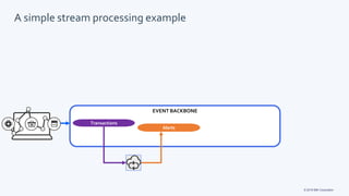 © 2019 IBM Corporation
A simple stream processing example
EVENT BACKBONE
Transactions
Alerts
 