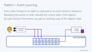 © 2019 IBM Corporation
EVENT BACKBONE
Pattern – Event sourcing
Every state change to an object is captured as an event stored in sequence
Replaying the events in order rebuilds the current state of the objects
By subscribing to the events, you get an evolving copy of the objects’ state
Query
handler
Command
handler
USER
Order1
Created
Order1
Updated
Order2
Created
Order1
Complete
Order3
Created
Order2
Canceled
Order3
Updated
Order3
Complete
 