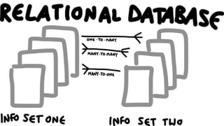Event sourcing your AngularJS applications