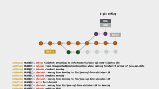 master
TAG/v1.1
login
HEAD
$ git reflog
aa67e3a2c HEAD@{0}: rebase finished: returning to refs/heads/fix/java-sql-Date-violates-LSR
aa67e3a2c HEAD@{1}: rebase: fixes UnsupportedOperationException while calling toIstant() method of java.sql.Date
a45f3c4e5 HEAD@{2}: rebase: checkout develop
630ddad6e HEAD@{3}: checkout: moving from develop to fix/java-sql-Date-violates-LSR
b26cf7a1a HEAD@{4}: rebase: checkout develop
630ddad6e HEAD@{5}: checkout: moving from develop to fix/java-sql-Date-violates-LSR
b26cf7a1a HEAD@{6}: pull: Fast-forward
8b59f8f50 HEAD@{7}: checkout: moving from fix/java-sql-Date-violates-LSR to develop
 