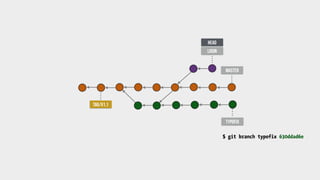 master
typofix
TAG/v1.1
login
HEAD
$ git branch typofix 630ddad6e
 