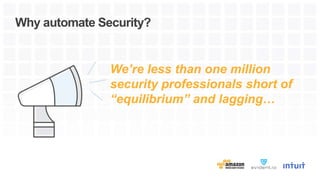 Why automate Security?
We’re less than one million
security professionals short of
“equilibrium” and lagging…
 