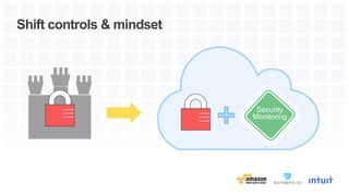 Shift controls & mindset
Security
Monitoring
 
