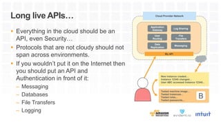 Long live APIs…
 Everything in the cloud should be an
API, even Security…
 Protocols that are not cloudy should not
span across environments.
 If you wouldn’t put it on the Internet then
you should put an API and
Authentication in front of it:
– Messaging
– Databases
– File Transfers
– Logging
Cloud Provider Network
Tested machine image…
Tested instances...
Tested roles...
Tested passwords...
New instance created…
Instance 12345 changed…
User ABC accessed Instance 12345...
B
User
Routing
Data
Replication
Application
Gateway
File
Transfers
Log Sharing
Messaging
My API
 