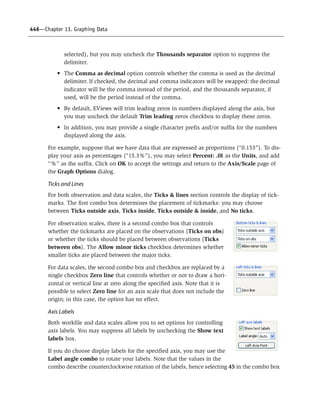 446—Chapter 13. Graphing Data
selected), but you may uncheck the Thousands separator option to suppress the
delimiter.
• The Comma as decimal option controls whether the comma is used as the decimal
delimiter. If checked, the decimal and comma indicators will be swapped: the decimal
indicator will be the comma instead of the period, and the thousands separator, if
used, will be the period instead of the comma.
• By default, EViews will trim leading zeros in numbers displayed along the axis, but
you may uncheck the default Trim leading zeros checkbox to display these zeros.
• In addition, you may provide a single character prefix and/or suffix for the numbers
displayed along the axis.
For example, suppose that we have data that are expressed as proportions (“0.153”). To dis-
play your axis as percentages (“15.3%”), you may select Percent: .01 as the Units, and add
“%” as the suffix. Click on OK to accept the settings and return to the Axis/Scale page of
the Graph Options dialog.
Ticks and Lines
For both observation and data scales, the Ticks & lines section controls the display of tick-
marks. The first combo box determines the placement of tickmarks: you may choose
between Ticks outside axis, Ticks inside, Ticks outside & inside, and No ticks.
For observation scales, there is a second combo box that controls
whether the tickmarks are placed on the observations (Ticks on obs)
or whether the ticks should be placed between observations (Ticks
between obs). The Allow minor ticks checkbox determines whether
smaller ticks are placed between the major ticks.
For data scales, the second combo box and checkbox are replaced by a
single checkbox Zero line that controls whether or not to draw a hori-
zontal or vertical line at zero along the specified axis. Note that it is
possible to select Zero line for an axis scale that does not include the
origin; in this case, the option has no effect.
Axis Labels
Both workfile and data scales allow you to set options for controlling
axis labels. You may suppress all labels by unchecking the Show text
labels box.
If you do choose display labels for the specified axis, you may use the
Label angle combo to rotate your labels. Note that the values in the
combo describe counterclockwise rotation of the labels, hence selecting 45 in the combo box
 