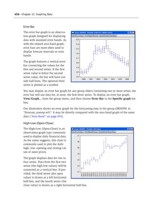 456—Chapter 13. Graphing Data
Error Bar
The error bar graph is an observa-
tion graph designed for displaying
data with standard error bands. As
with the related area band graph,
error bars are most often used to
display forecast intervals or error
bands.
The graph features a vertical error
bar connecting the values for the
first and second series. If the first
series value is below the second
series value, the bar will have out-
side half-lines. The optional third
series is plotted as a symbol.
You may display an error bar graph for any group object containing two or more series; the
error bar will use data for, at most, the first three series. To display an error bar graph,
View/Graph... from the group menu, and then choose Error Bar in the Specific graph list-
box.
Our illustration shows an error graph for the forecasting data in the group GROUP01 in
“Forecast_unemp.wf1”. It may be directly compared with the area band graph of the same
data (“Area Band” on page 453).
High-Low (Open-Close)
The High-Low (Open-Close) is an
observation graph type commonly
used to display daily financial data.
As the name suggests, this chart is
commonly used to plot the daily
high, low, opening and closing val-
ues of asset prices.
The graph displays data for two to
four series. Data from the first two
series (the high-low values) will be
connected as a vertical line. If pro-
vided, the third series (the open
value) is drawn as a left horizontal
half-line, and the fourth series (the
close value) is drawn as a right horizontal half-line.
 