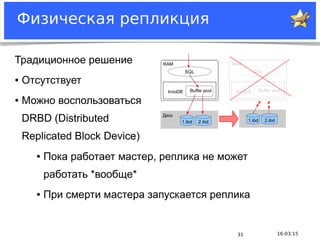 Notice: MySQL is a registered trademark of Sun Microsystems, Inc.
16:03:1531
Физическая репликция
Традиционное решение
● Отсутствует
● Можно воспользоваться
DRBD (Distributed
Replicated Block Device)
● Пока работает мастер, реплика не может
работать *вообще*
● При смерти мастера запускается реплика
 