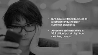 § 89% have switched business to 
a competitor due to poor 
customer experience! 
§ Accenture estimates there is 
$5.9 trillion "put at play" from 
switching brands ! 
© 2014 Adobe Systems Incorporated. All Rights Reserved. Adobe Confidential. #AdobeSummit #Elasticpath 
 
