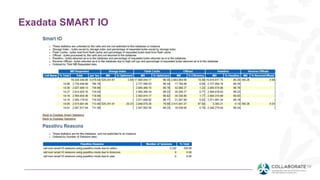 Exadata SMART IO
 
