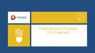 Exam 70-488 Developing Microsoft SharePoint Server 2013 Core Solutions Learning Resources