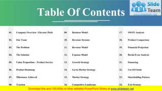 Table Of Contents
Company Overview / Elevator Pitch01.
Our Team02.
The Problem03.
The Solution04.
Value Proposition – Product Service05.
Product Roadmap06.
Milestones Achieved07.
Traction08.
Business Model09.
Revenue Streams10.
Revenue Model11.
Expense Model12.
Growth Strategy13.
Go-to-Market Strategy14.
Market Strategy15.
Competitive Landscape16.
SWOT Analysis17.
Product Comparison18.
Financial Projection19.
Break-Even Analysis20.
Financing21.
Use Of Funds22.
Shareholding Pattern23.
Exit Strategy24.
2
 