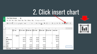 2. Click insert chart
 