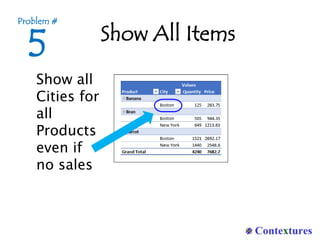 Show All Items
5
Problem #
Show all
Cities for
all Products
even if no
sales
 