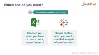 Copyright IntelliPaat, All rights reserved
Which one do you need?
What types of reports are you creating?
1
Choose Excel
when you have
to create quick,
one-off reports
Choose Tableau
when you want a
detailed analysis
of your business
 