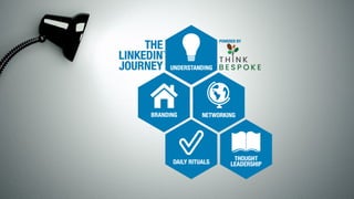 How to Find Better Clients on LinkedIn