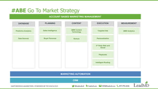 Purchase Process
DATABASE
Predictive Analytics
Data Sources
PLANNING
Sales Intelligence
CONTENT
ABM Content
Technology
EXECUTION MEASUREMENT
CRM
MARKETING AUTOMATION
ACCOUNT BASED MARKETING MANAGEMENT
Targeted Ads
3rd Party Web and
Social
Personalization
Playbooks
ABM Analytics
Intelligent Routing
#ABE Go To Market Strategy
Buyer Personas Nurture
 