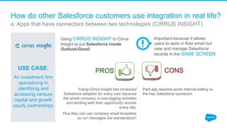 How do other Salesforce customers use integration in real life?
​ a. Apps that have connectors between two technologies (CIRRUS INSIGHT)
“Using Cirrus Insight has increased
Salesforce adoption for every user because
the whole company is now logging activities
and working with their opportunity records
every day.
Plus they can use company email templates
so our messages are standardized”
Paid app requires some internal selling vs.
the free Salesforce connector
Using CIRRUS INSIGHT to Cirrus
Insight to put Salesforce inside
Outlook/Gmail
Important because it allows
users to work in their email but
view and manage Salesforce
records in the SAME SCREEN
USE CASE:
An investment firm
specializing in
identifying and
accessing venture
capital and growth
equity partnerships
PROS CONS
 
