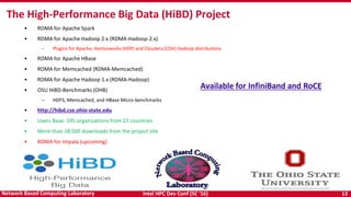 Intel HPC Dev Conf (SC ‘16) 13Network Based Computing Laboratory
• RDMA for Apache Spark
• RDMA for Apache Hadoop 2.x (RDMA-Hadoop-2.x)
– Plugins for Apache, Hortonworks (HDP) and Cloudera (CDH) Hadoop distributions
• RDMA for Apache HBase
• RDMA for Memcached (RDMA-Memcached)
• RDMA for Apache Hadoop 1.x (RDMA-Hadoop)
• OSU HiBD-Benchmarks (OHB)
– HDFS, Memcached, and HBase Micro-benchmarks
• http://hibd.cse.ohio-state.edu
• Users Base: 195 organizations from 27 countries
• More than 18,500 downloads from the project site
• RDMA for Impala (upcoming)
The High-Performance Big Data (HiBD) Project
Available for InfiniBand and RoCE
 