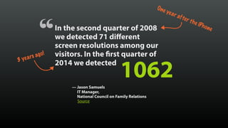 In the second quarter of 2008
we detected 71 different
screen resolutions among our
visitors. In the first quarter of
2014 we detected
— Jason Samuels 
IT Manager, 
National Council on Family Relations
Source
“
1062
One year after the iPhone
3 years ago!
 