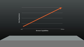 UserExperience
Browser Capabilities
BASIC ADVANCED
 