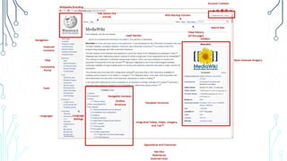 A WIKIMEDIA ARTICLE INTERFACE
9
 