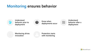 Monitoring ensures behavior
Understand
behavior prior to
deployment
Know when
deployments occur
Understand
behavior after a
deployment
Monitoring drives
innovation
Protection starts
with monitoring
 