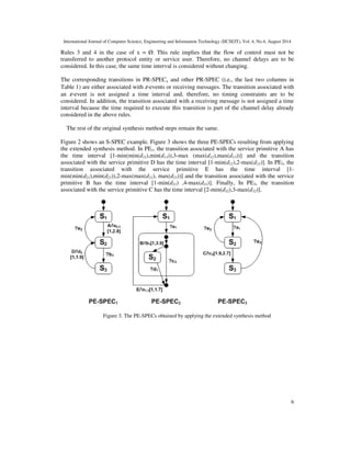 International Journal of Computer Science, Engineering and Information Technology (IJCSEIT), Vol. 4, No.4, August 2014 
Rules 3 and 4 in the case of x = Ø: This rule implies that the flow of control must not be 
transferred to another protocol entity or service user. Therefore, no channel delays are to be 
considered. In this case, the same time interval is considered without changing. 
The corresponding transitions in PR-SPECx and other PR-SPEC (i.e., the last two columns in 
Table 1) are either associated with e-events or receiving messages. The transition associated with 
an e-event is not assigned a time interval and, therefore, no timing constraints are to be 
considered. In addition, the transition associated with a receiving message is not assigned a time 
interval because the time required to execute this transition is part of the channel delay already 
considered in the above rules. 
6 
The rest of the original synthesis method steps remain the same. 
Figure 2 shows an S-SPEC example. Figure 3 shows the three PE-SPECs resulting from applying 
the extended synthesis method. In PE1, the transition associated with the service primitive A has 
the time interval [1-min(min(d12),min(d13)),3-max (max(d12),max(d13))] and the transition 
associated with the service primitive D has the time interval [1-min(d12),2-max(d12)]. In PE2, the 
transition associated with the service primitive E has the time interval [1- 
min(min(d21),min(d23)),2-max(max(d21), max(d23))] and the transition associated with the service 
primitive B has the time interval [1-min(d21) ,4-max(d21)]. Finally, In PE3, the transition 
associated with the service primitive C has the time interval [2-min(d32),3-max(d32)]. 
Figure 3. The PE-SPECs obtained by applying the extended synthesis method 
 