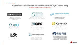 10
Red Hat industrial edge
Open Source Initiatives around Industrial Edge Computing
Collect and focus the best ideas
A global alliance solving critical
manufacturing challenges
LF Energy is an open source
foundation focused on the power
systems sector
A standards-based, open, secure, and
interoperable process control architecture
Open Source data platform
for the energy industry
The interoperability standard for
secure and reliable information
exchange in industrial automation
Powers the world’s leading
commercial IoT solutions
A framework of open source software
components to build platforms that
support the development of Smart
Solutions faster, easier and cheaper
The cross-vendor open source
connectivity solution for Smart
Factories and Smart Products
We share the vision of a continuous data
exchange for all contributors along the
automotive value chain
 
