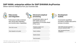 15PUBLIC© 2020 SAP SE or an SAP affiliate company. All rights reserved. ǀ
Development
toolkits
Incremental capabilities
provided to enable data-centric
process innovation
Advanced analytical
processing
Unrestricted native use of
SAP HANA advanced
capabilities to innovate ahead
of the curve
Data access
and integration
Full access to data combined
with robust data integration
and transformation capabilities
SAP HANA, enterprise edition for SAP S/4HANA AnyPremise
Deliver real-time intelligence from your business data
Direct SQL access
Data integration and quality
Predictive analytics and
machine learning
Graph modeling
Spatial analysis
Text and search
SAP HANA extended application
services, advanced model
SAP Operational Process
Intelligence
*SAP HANA, enterprise edition for SAP S/4HANA AnyPremise is not valid for SAP S/4HANA Cloud
 