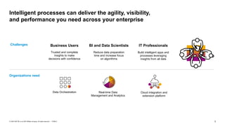 3PUBLIC© 2020 SAP SE or an SAP affiliate company. All rights reserved. ǀ
Intelligent processes can deliver the agility, visibility,
and performance you need across your enterprise
Challenges
Organizations need
Build intelligent apps and
processes leveraging
insights from all data
Reduce data preparation
time and increase focus
on algorithms
Trusted and complete
insights to make
decisions with confidence
IT ProfessionalsBI and Data ScientistsBusiness Users
Cloud integration and
extension platform
Real-time Data
Management and Analytics
Data Orchestration
 