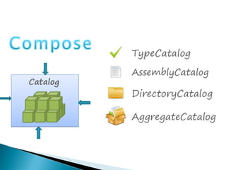 Compose