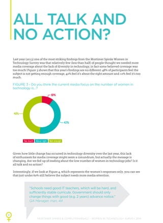 MORTIMER SPINKS & COMPUTERWEEKLY - WOMEN IN TECHNOLOGY SURVEY 2014
8
Last year (2013) one of the most striking findings from the Mortimer Spinks Women in
Technology Survey was that relatively few (less than half) of people thought we needed more
media coverage about the lack of diversity in technology; in fact some believed coverage was
too much! Figure 3 shows that this year’s findings are no different: 48% of participants feel the
subject is not getting enough coverage, 42% feel it’s about the right amount and 10% feel it’s too
much.
FIGURE 3 - Do you think the current media focus on the number of women in
technology is...?
Given how little change has occurred in technology diversity over the last year, this lack
of enthusiasm for media coverage might seem a conundrum, but actually the message is
changing. Are we fed up of reading about the low number of women in technology jobs? Is it
all talk and no action?
Interestingly, if we look at Figure 4, which represents the women’s responses only, you can see
that just under 60% still believe the subject needs more media attention.
Too much About right Not enough
10%
42%
48%
ALL TALK AND
NO ACTION?
“Schools need good IT teachers, which will be hard, and
sufficiently stable curricula. Government should only
change things with good (e.g. 2 years) advance notice.”
QA Manager, man, 44
 